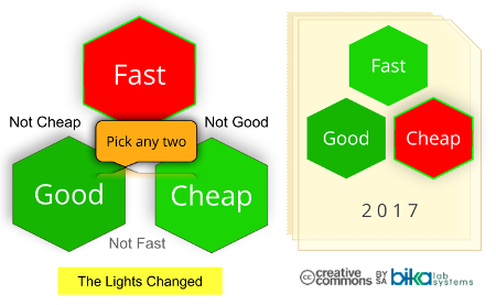 The Lights changed - PM triangle 2017 - 2019