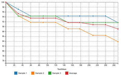 Time Series Graph in Bika Open Source LIMS