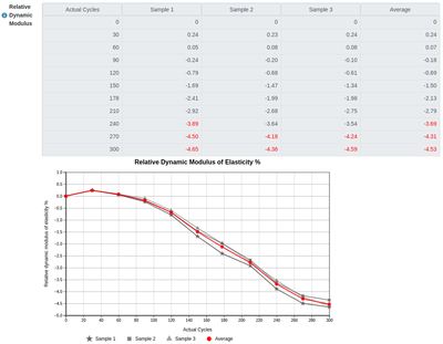 Time Series results Table and Graph in Bika Open Source LIMS