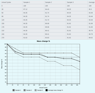 Time Series results Table and Graph in Bika Open Source LIMS