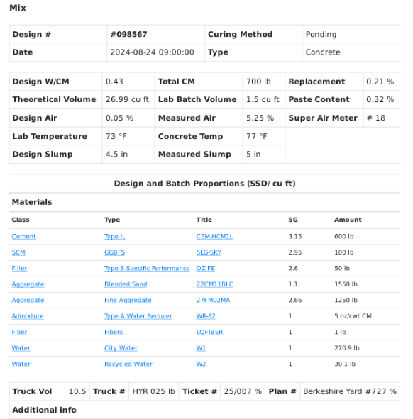 Concrete Mix attachment to COA in Bika Cement Open Source LIMS for concrete and cement labs