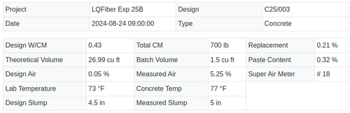  Concrete Mix header in Bika Open Source LIMS for Cement laboratories