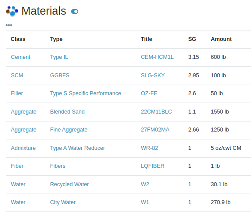 Mortar and Concrete Mix Materials in Bika Open Source LIMS for Cement laboratories