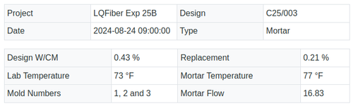 Mortar Mix header in Bika Open Source LIMS for Cement laboratories