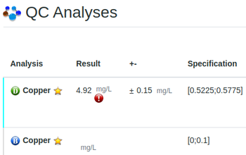 A Sample's QC results in Bika Open Source LIMS