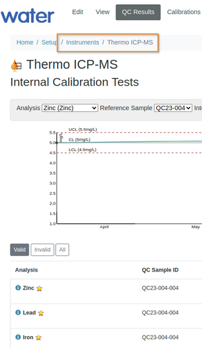 Instrument QC  in Bika Senaite Open Source LIMS