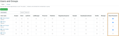 User Password reset by Bika Open Source LIMS admin user