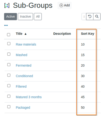 Configure Subgroups in Bika Open Source LIMS