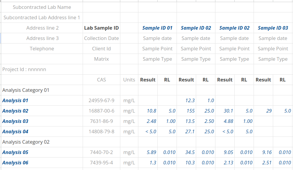 Spreadsheet for Importing Subcontracted Results in Bika Open Source LIMS