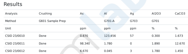 Transposed COA results table in Bika Open Source LIMS