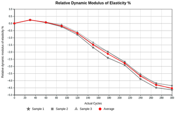 Time Series graph in Bika Open Source LIMS